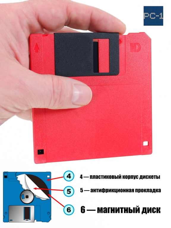 10шт. Дискеты FDD 1.44 Мб 3.5" черные в картонном боксе, форматированные, износостойкие. Гибкий магнитный диск время размагничивания 25лет! - Pic n 309224