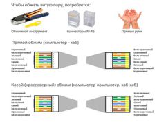 4шт. Вилка Универсальный коннектор RJ45 CAT6e / CAT5e 8P8C FTP экранированная, для обжима под витую пару, с защёлкой.  - Pic n 309026
